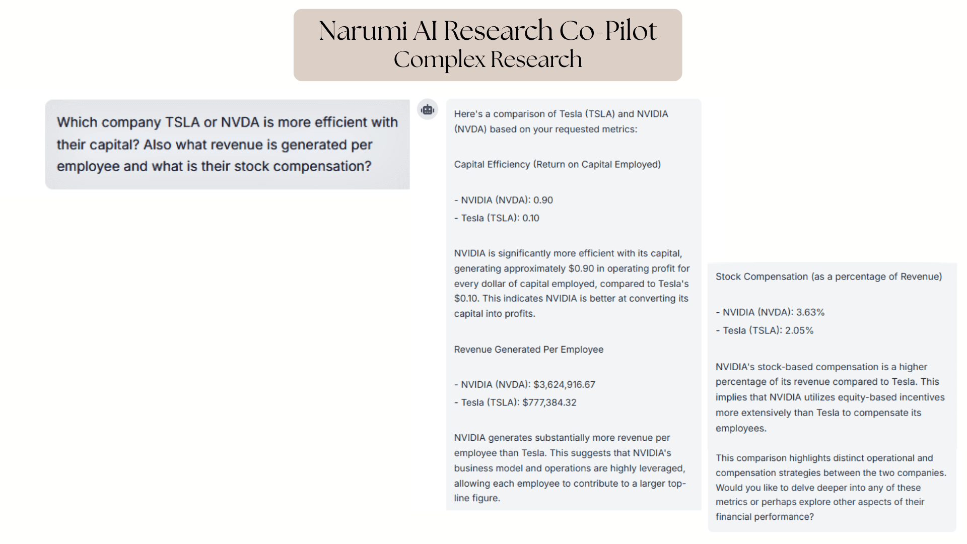 An AI assistant providing a comparative analysis of multiple stocks