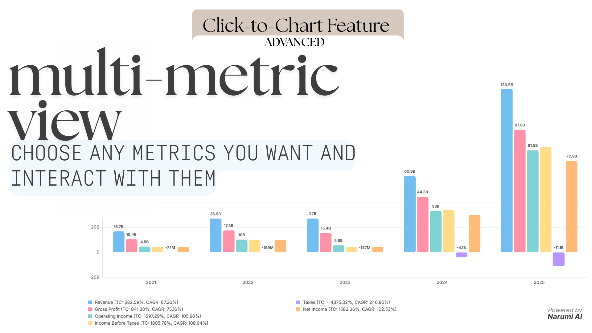 Interactive charts being generated from financial metrics