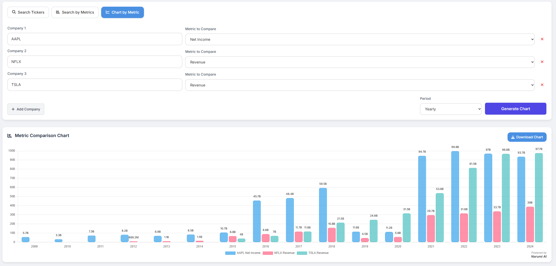 Chart by Metric feature showing a comparison of AAPL Revenue and MSFT Net Income