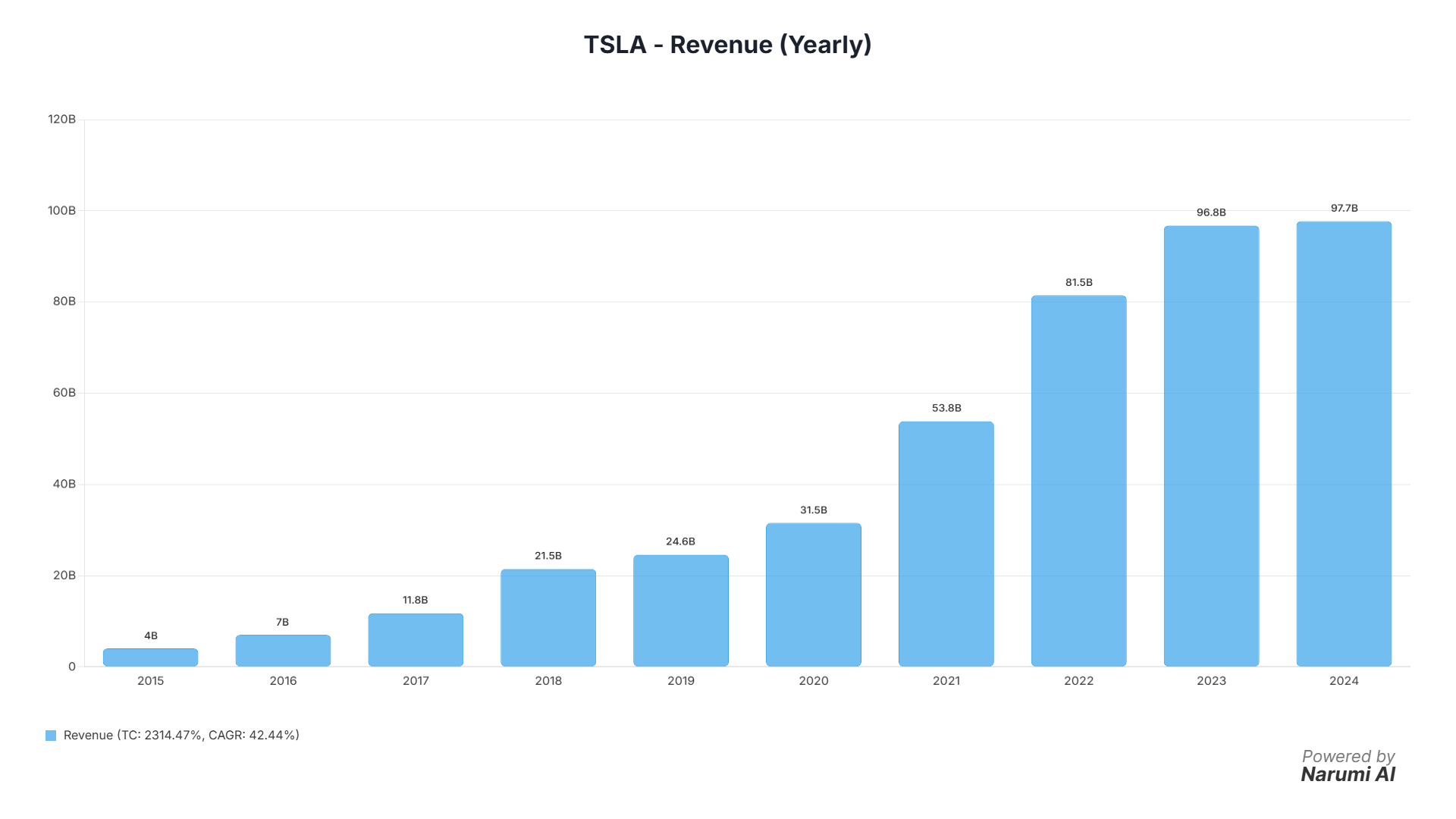 Key stats and ratios on the analysis page